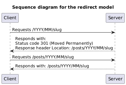 Sequence diagram for the redirect model