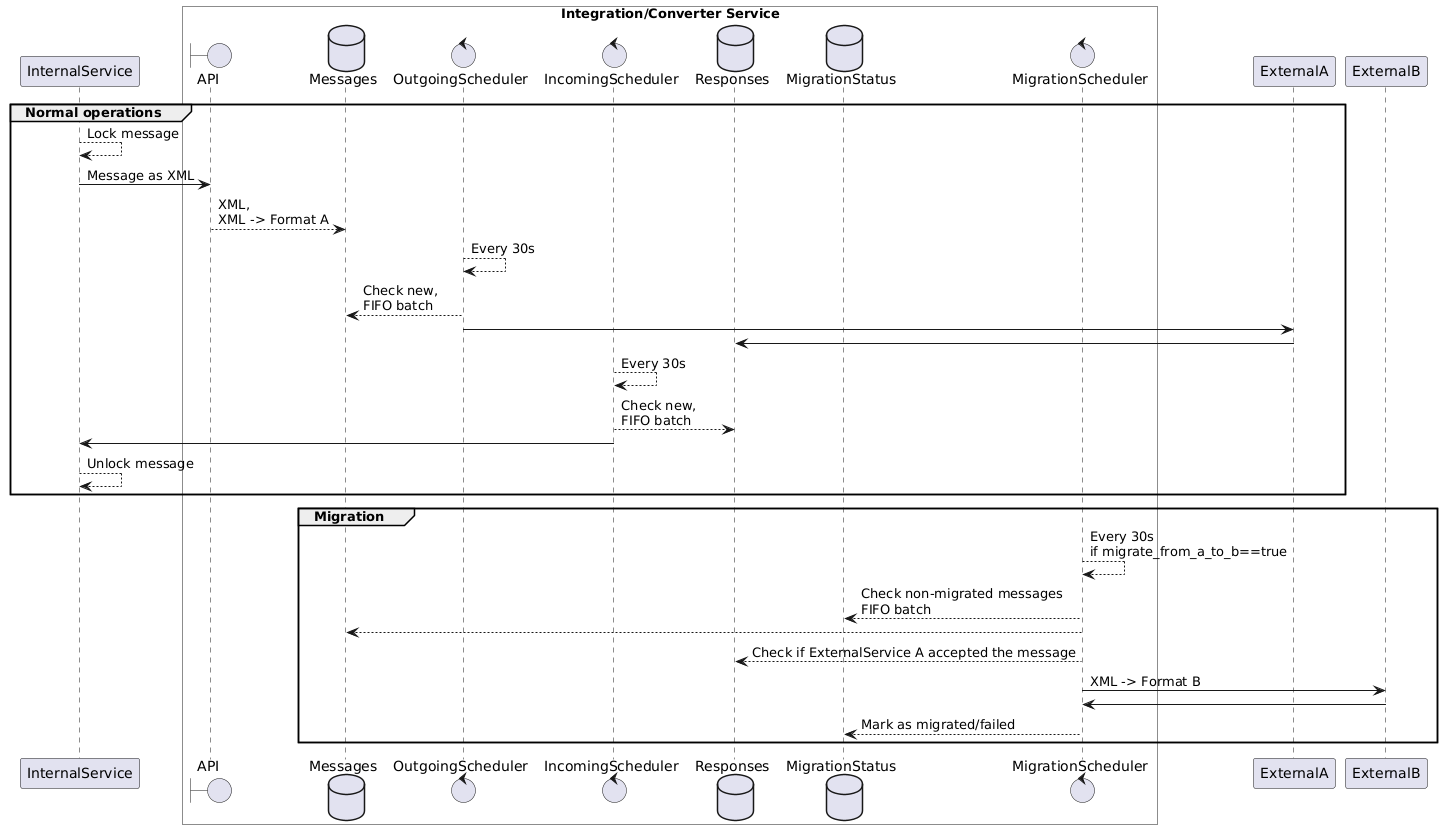 uml diagram